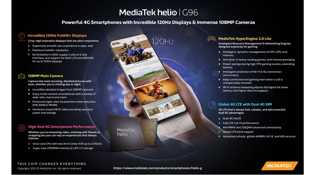 MediaTek Launches Helio G96 and Helio G88 SoCs Bringing Advanced Display and Photography Capabilities to Premium Smartphones